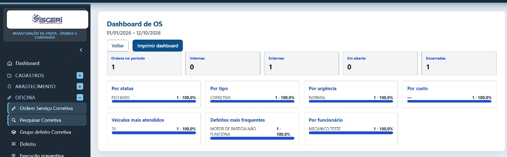 Dashboard de OS do Sisgeri, com ordens por status, tipo, urgência, custo, veículos e defeitos.